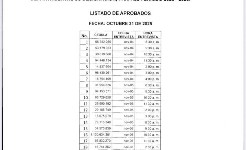 Indervalle publica listado de aprobados